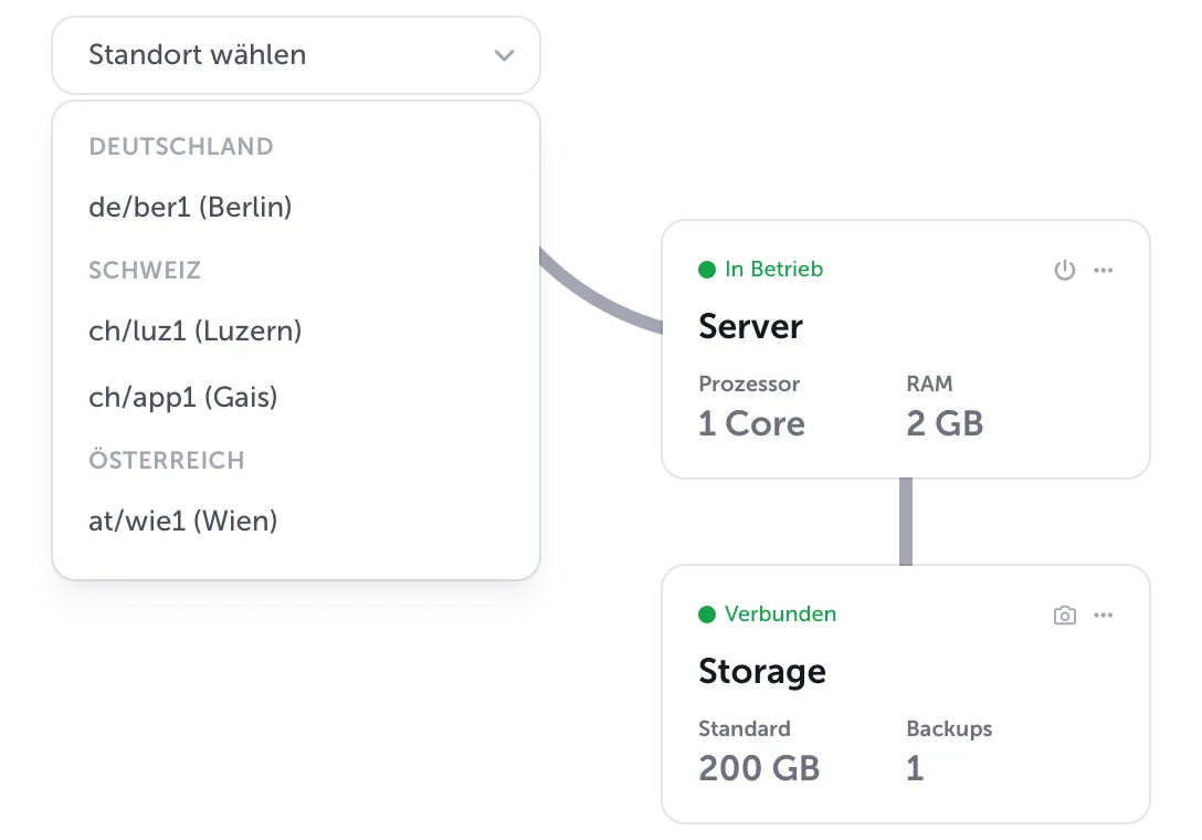 Schemenhafte Darstellung der Einrichtung neuer virtueller Maschinen im virtual Datacenter. Zu sehen sind eine Dropdown-Auswahl der verschiedenen Datacenter-Standorte sowie ein Server mit verbundenem Storage.