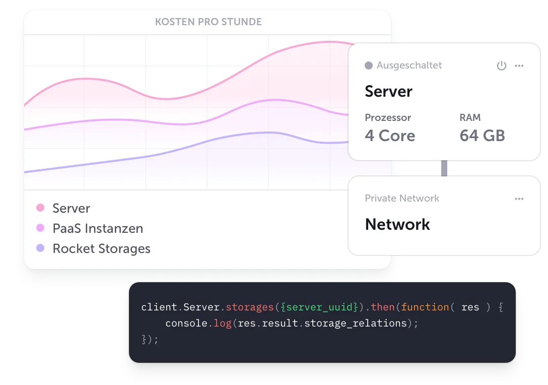 Grafik aus dem Dashboard des virtual Datacenter mit der Kostenübersicht für Server, PaaS Instanzen und Rocket Storage. Darunter eine Textbox mit Programmiercode.
