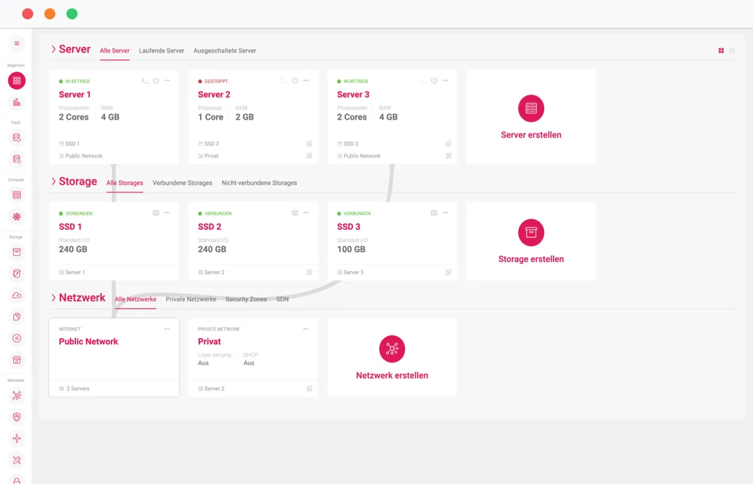 Screenshot aus dem Dashboard des virtual Datacenter von hosttech. Es sind mehrere virtuelle Server und Storages angelegt.